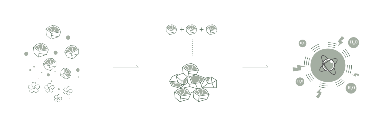 提取植礦力量 ，深植純淨奇蹟