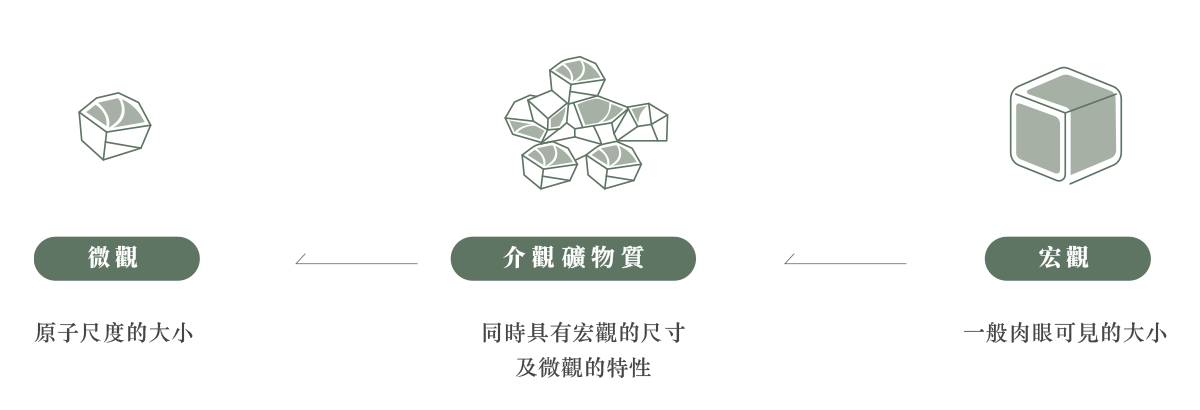 提取植礦力量 ，深植純淨奇蹟